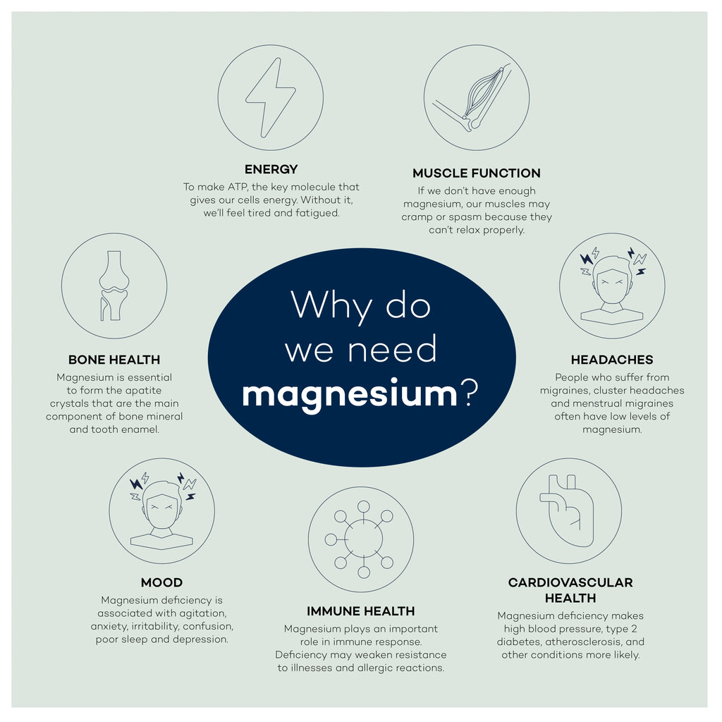 Pineapple Magnesium